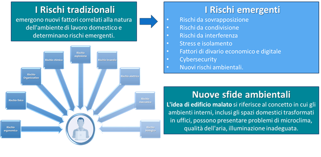 Multidimensionalità del luogo di lavoro